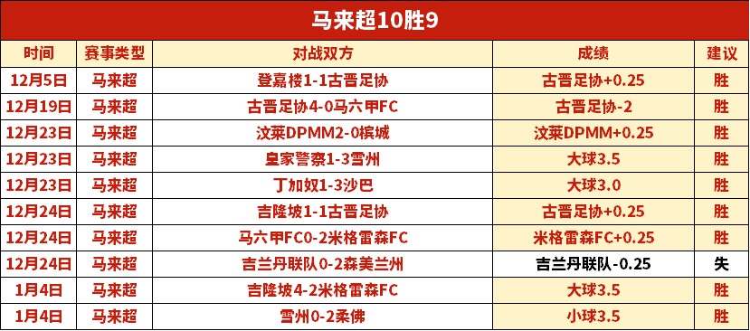 大乐透期号,专家推荐,前区十码质,太阳城,太阳城娱乐,太阳城app,太阳城赌场
