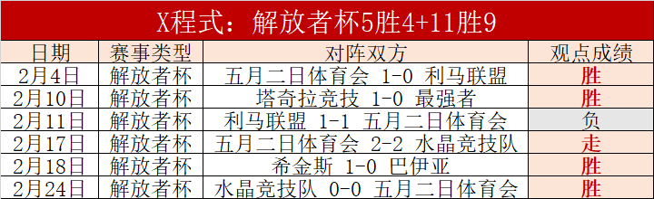 焦点对决,辽宁与天津,巅峰对决,太阳城,太阳城娱乐,太阳城app,太阳城赌场