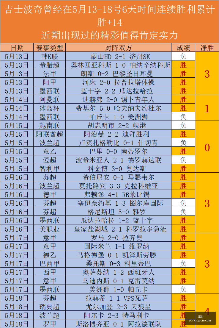 版利物浦传,奇球星排名,位的马蒂普,太阳城,太阳城娱乐,太阳城app,太阳城赌场
