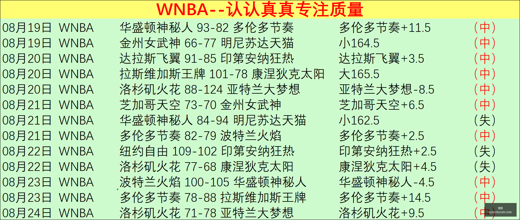 剑南春,阿森纳逆转,切尔西大胜,太阳城,太阳城娱乐,太阳城app,太阳城赌场