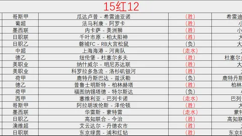 大乐透期号专家推荐分析：阿乐点评大黄队迟到与Mark奖金争议