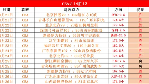 大乐透期号专家推荐：Shift Up工作室质合分析前区十码