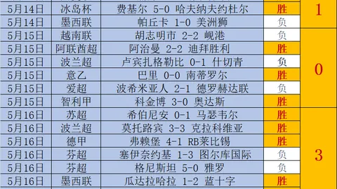 2026版利物浦传奇球星排名：第72位的马蒂普传奇之路